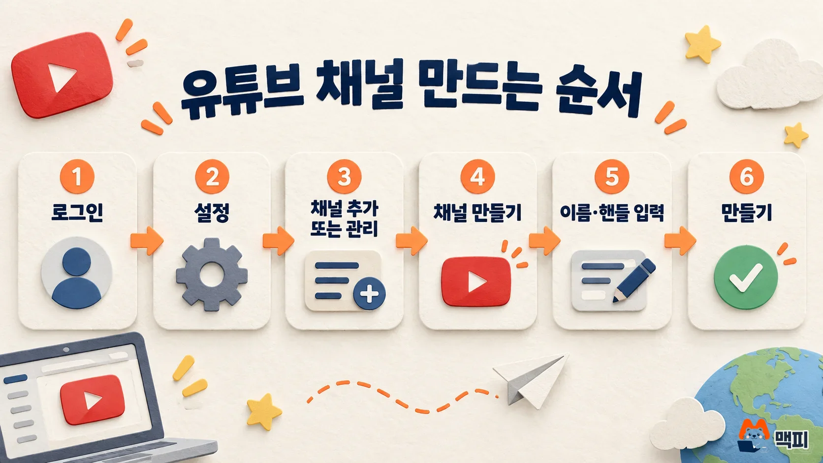 유튜브 채널 만들기 6단계: 로그인부터 설정, 채널 추가 또는 관리, 채널 만들기, 이름과 핸들 입력까지의 순서
