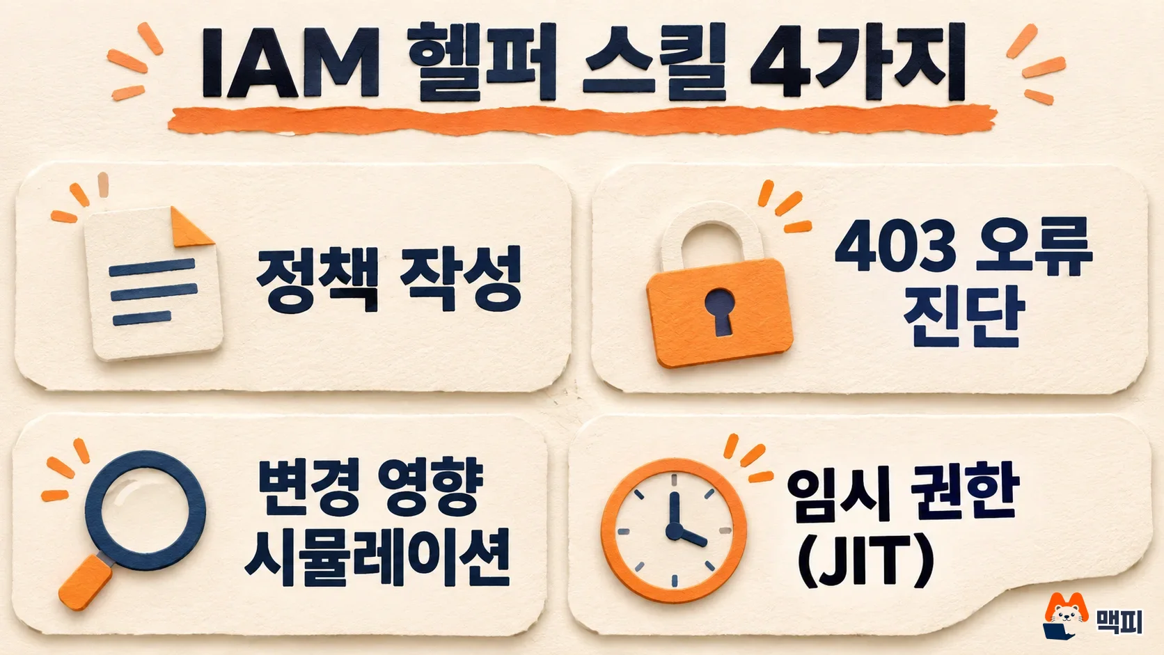 The 4 Google Cloud IAM helper skills: policy authoring, 403 error diagnosis, change impact simulation, temporary access