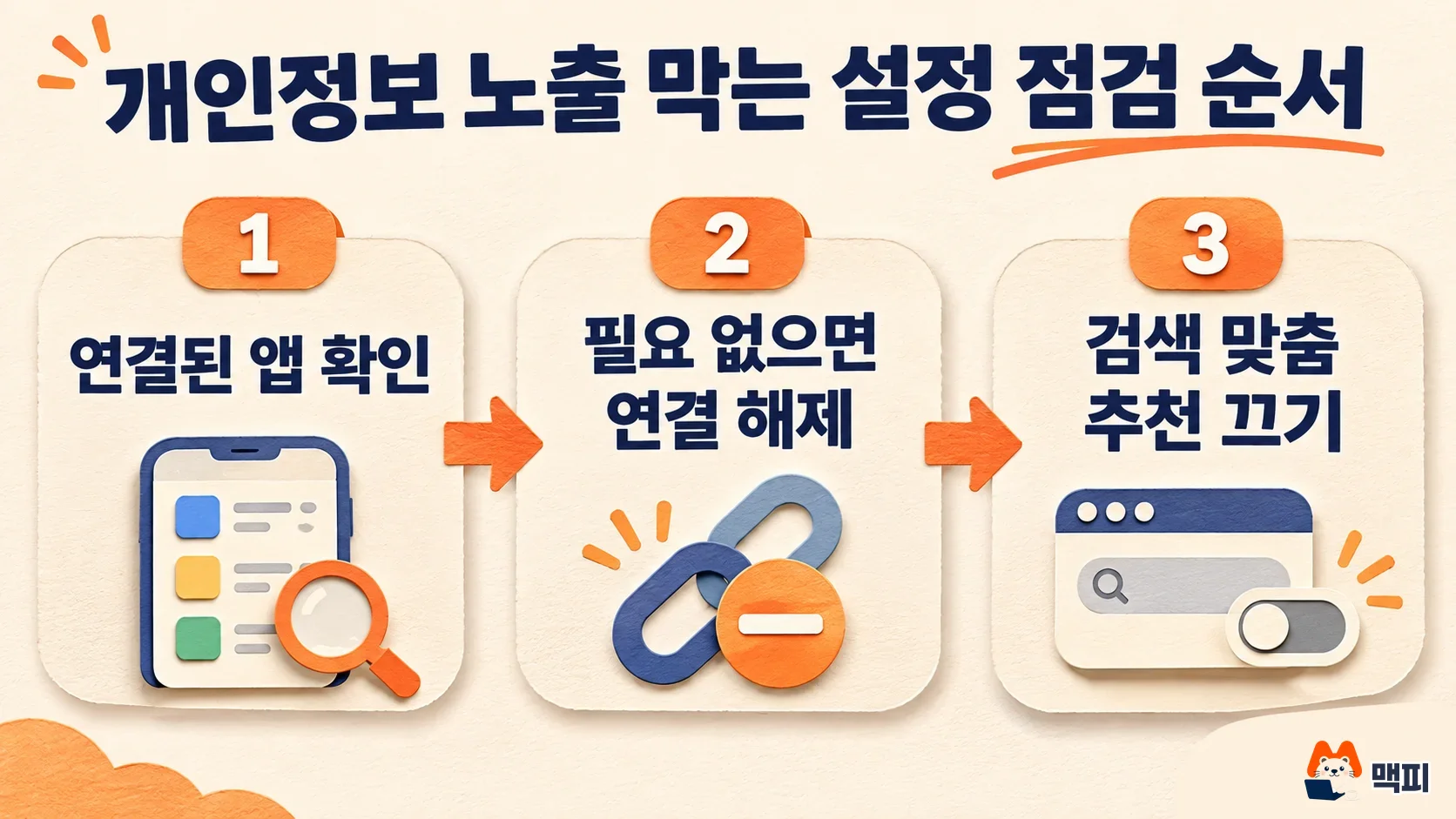 구글 계정에서 연결된 콘텐츠 앱을 확인하고 해제하는 3단계 점검 순서