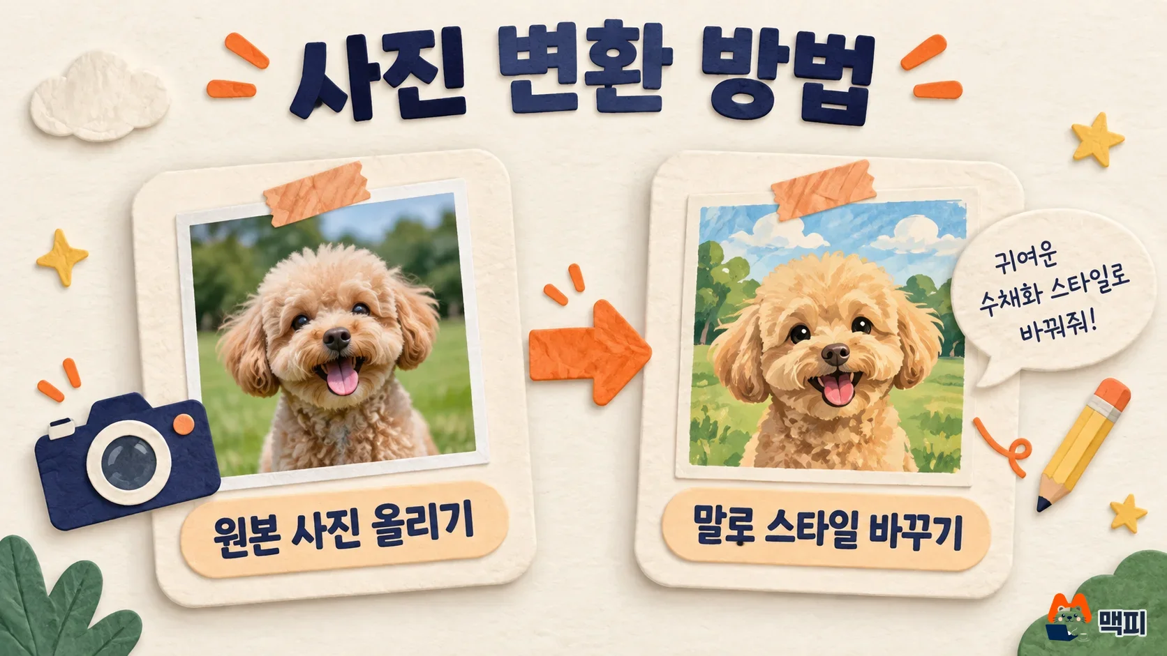 챗GPT 사진 변환은 원본 사진을 올리고 말로 스타일 바꾸기를 요청하는 두 단계 도해