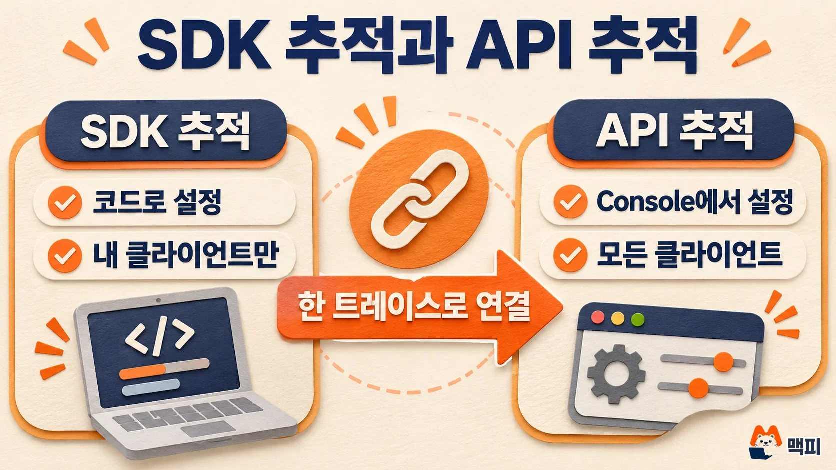 클로드 OpenTelemetry 내보내기에서 SDK 추적과 API 추적을 비교한 도해