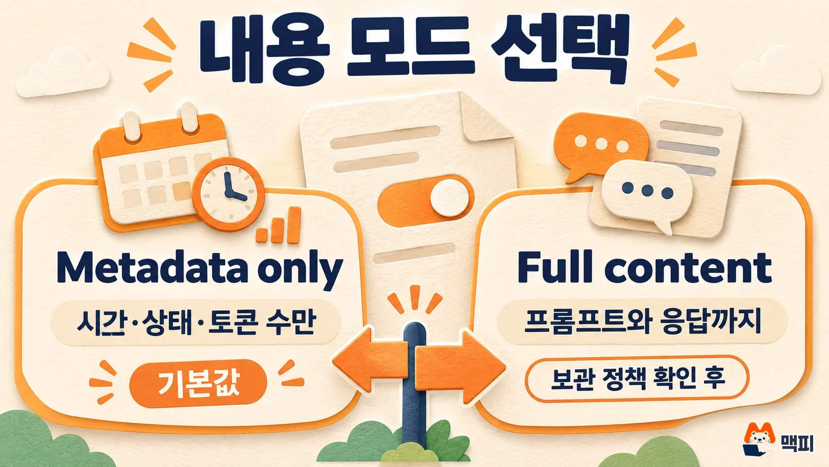 클로드 OpenTelemetry 내보내기의 Metadata only와 Full content 내용 모드를 비교한 도해