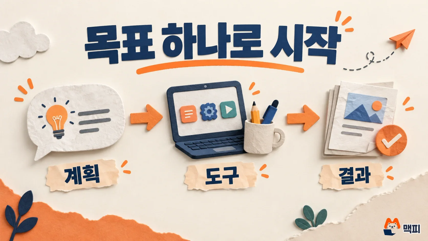 제미나이 에이전트가 목표를 받아 계획, 도구 사용, 결과물 순서로 일하는 흐름