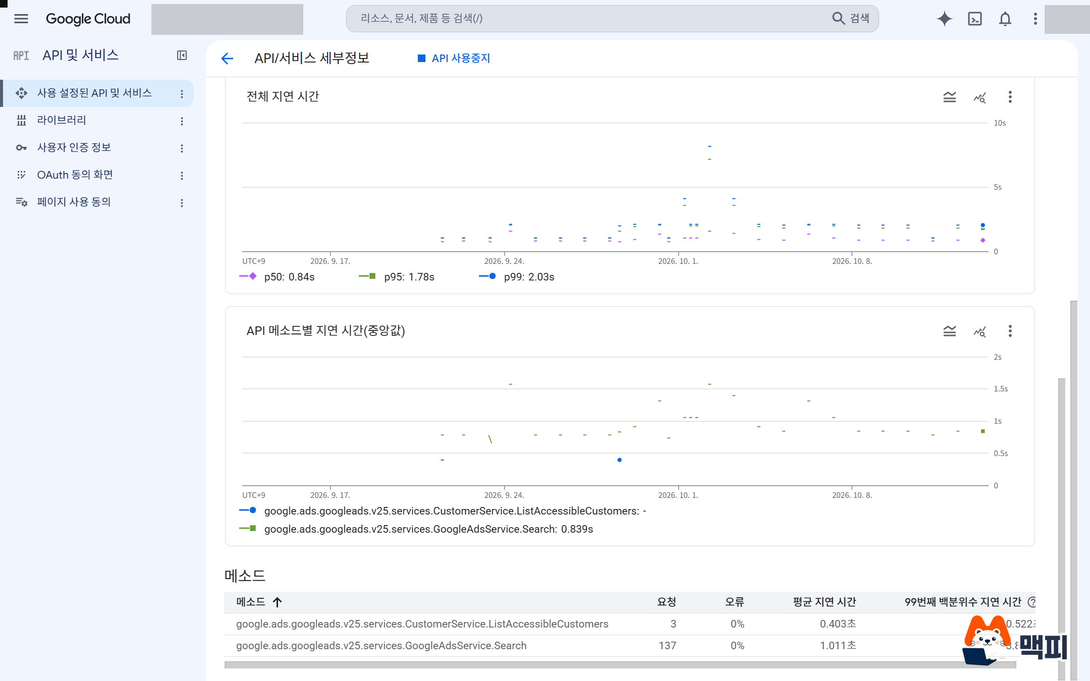Google Ads API v22 호출 여부를 확인하는 Google Cloud Console 지표 화면의 메서드 표