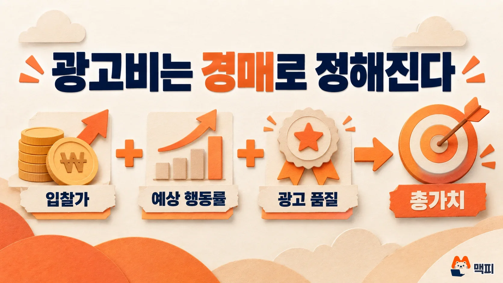 인스타그램 광고 비용을 정하는 광고 경매가 입찰가, 예상 행동률, 광고 품질을 합쳐 총가치를 만드는 과정을 보여 주는 도해