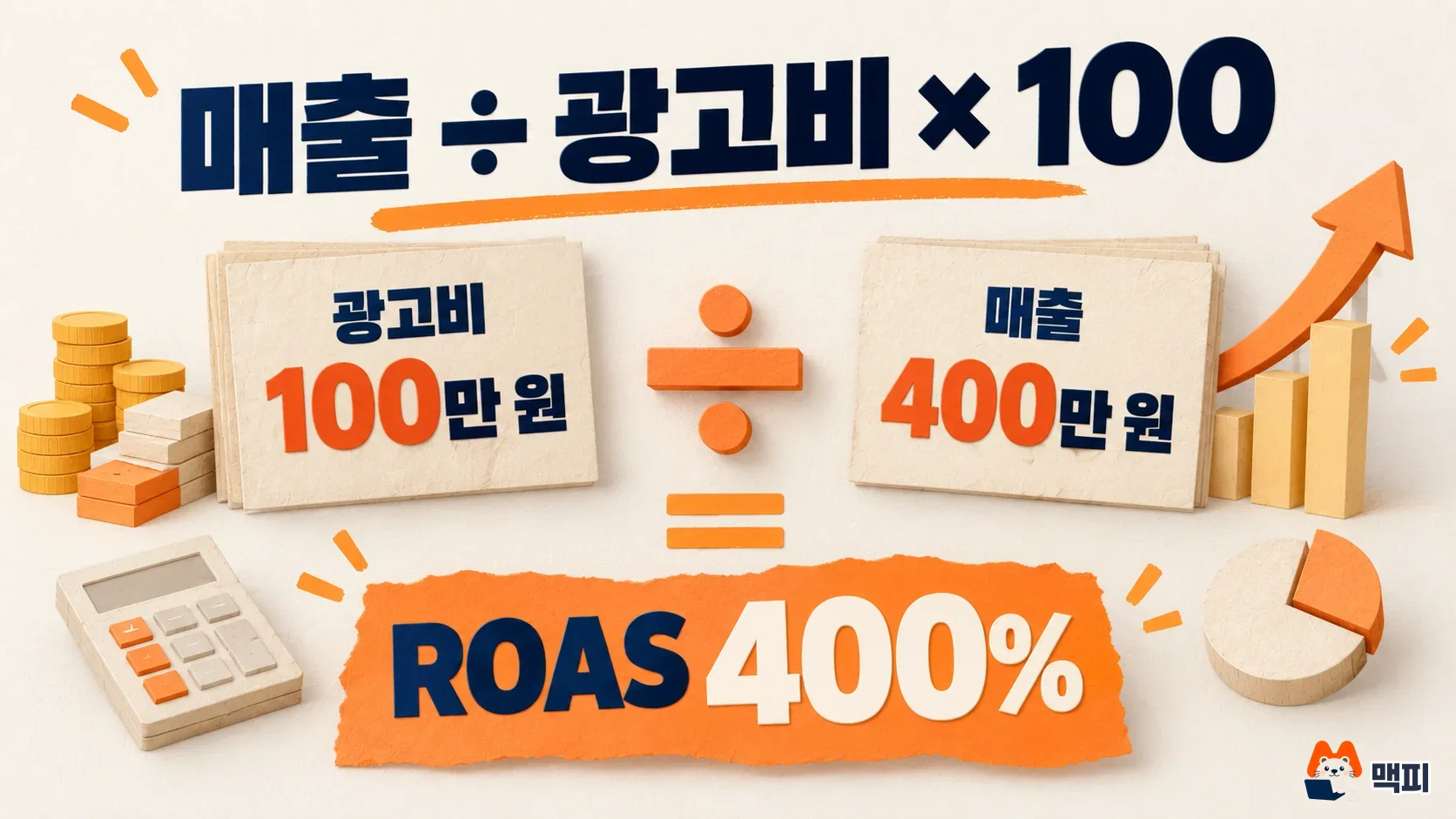 ROAS 뜻과 계산 방법: 광고비 100만 원과 매출 400만 원으로 ROAS 400%를 구하는 계산 순서도
