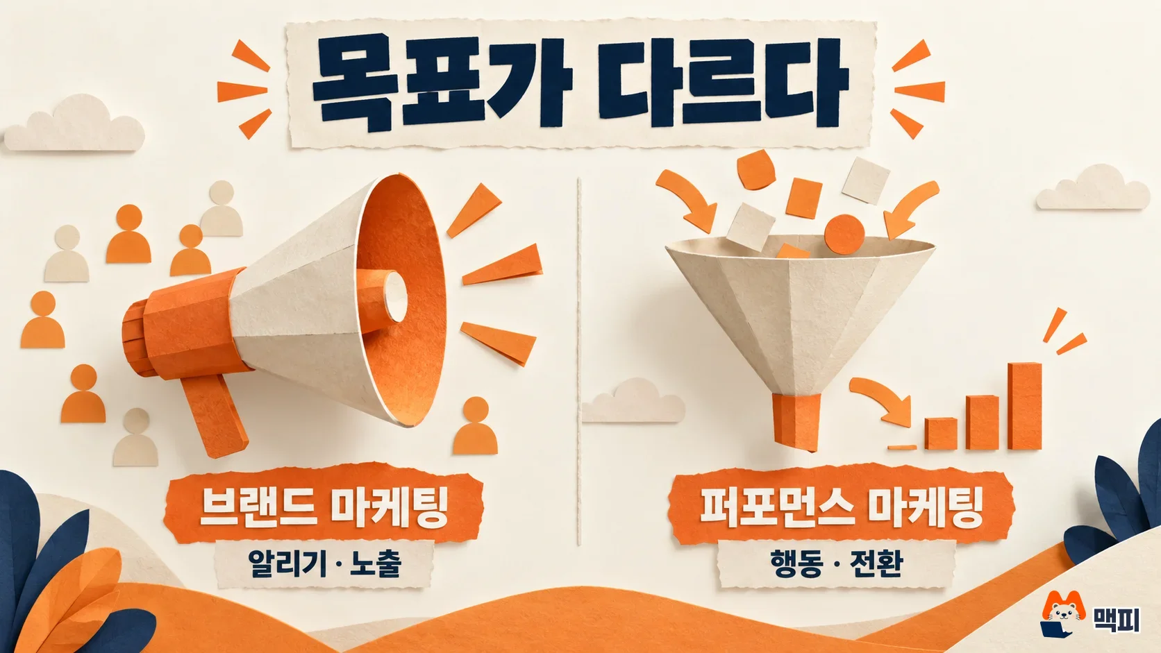 퍼포먼스 마케팅과 브랜드 마케팅 차이를 알리기·노출 목표와 행동·전환 목표로 나란히 비교한 도해