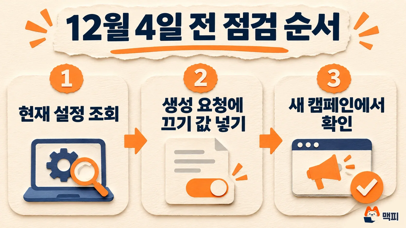 실적 최대화 이미지 추출을 끄기 위한 캠페인 생성 요청 확인 순서