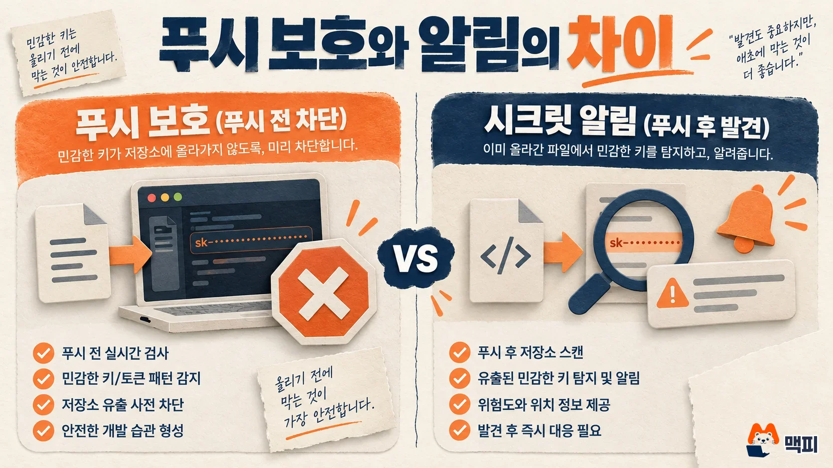깃허브 시크릿 스캐닝 푸시 보호와 시크릿 알림의 차이 비교
