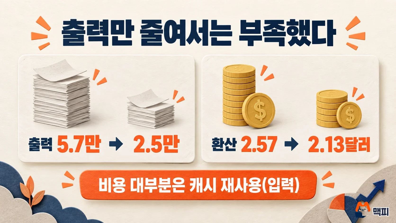 Comparison for reducing Claude Code usage: cutting output only from 57K to 25K lowered the equivalent amount just from $2.57 to $2.13