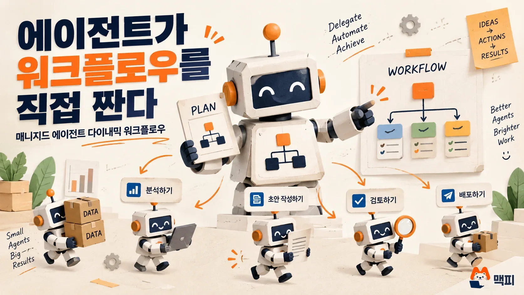 클로드 매니지드 에이전트 다이내믹 워크플로우 설정·한도 정리