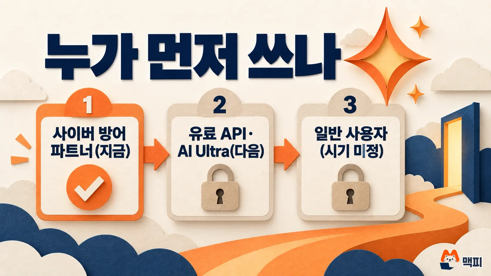 제미나이 4 아르곤 사용 대상이 사이버 방어 파트너, 유료 API·AI Ultra, 일반 사용자 순으로 넓어지는 3단계 도해