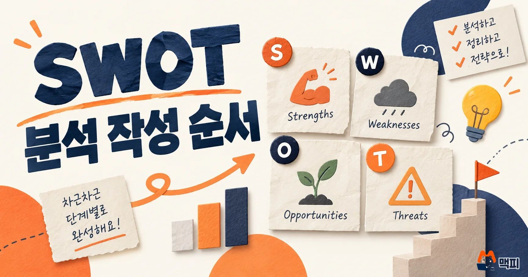 SWOT 분석이란? 마케팅 작성법과 데이터로 칸 채우는 순서