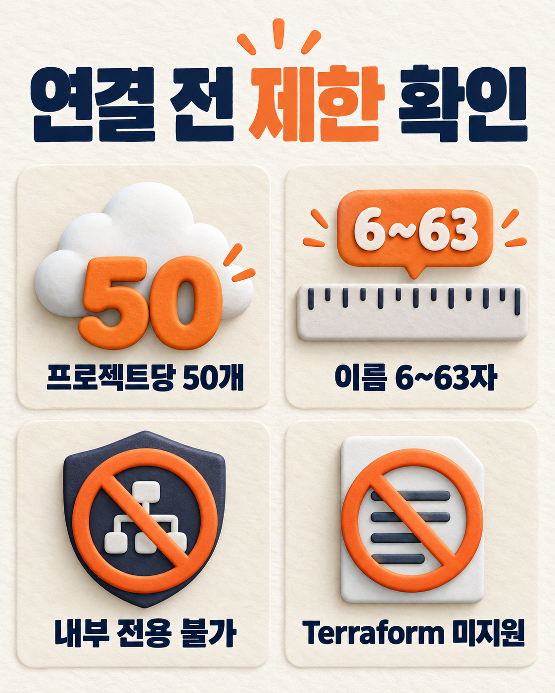 Cloud Run 커스텀 URL의 프로젝트당 50개와 이름 6~63자 제한, 내부 전용 및 Terraform 미지원 조건을 정리한 그림이다.