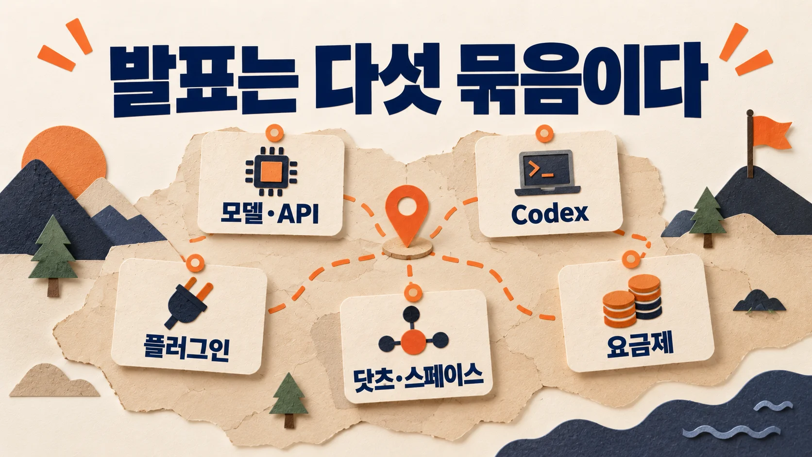오픈AI 데브데이 2026 발표 정리를 모델·API, Codex, 플러그인, 닷츠·스페이스, 요금제 다섯 묶음의 지도로 보여 주는 도해