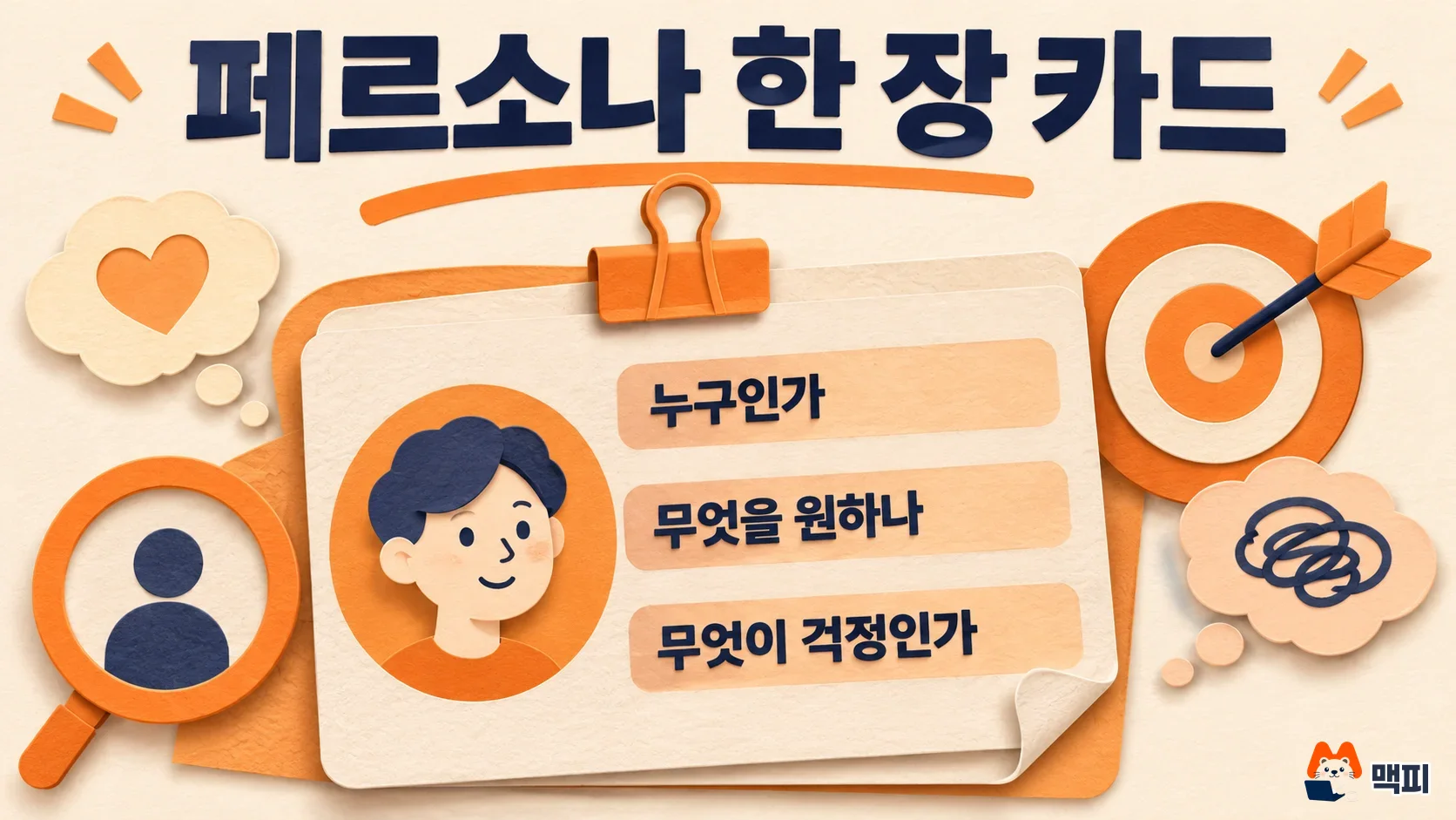 고객 여정 지도 페르소나 카드: 누구인가, 무엇을 원하나, 무엇이 걱정인가 세 줄
