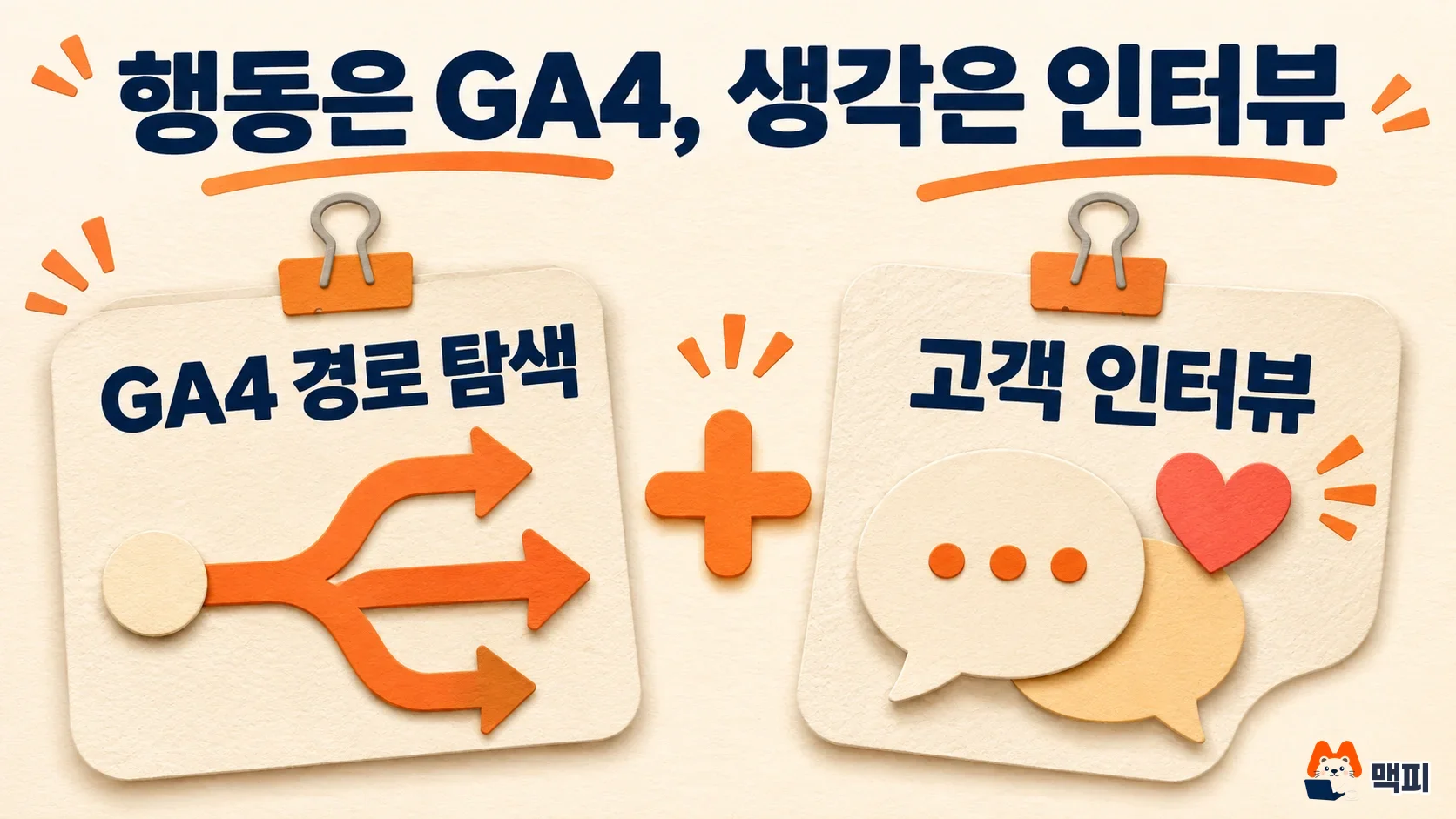 고객 여정 지도에서 행동은 GA4 경로 탐색으로, 생각과 감정은 고객 인터뷰로 채운다는 구분 도해