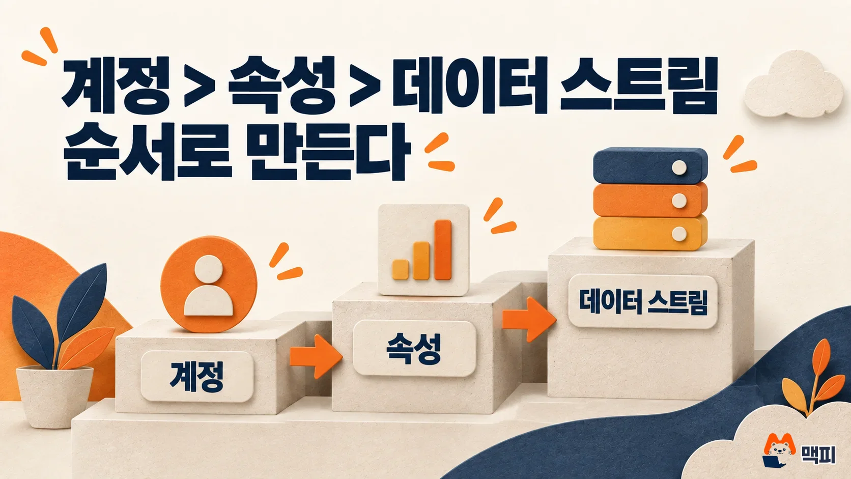 구글 애널리틱스 가입 순서인 계정, 속성, 데이터 스트림 구조를 보여 주는 계단 도해