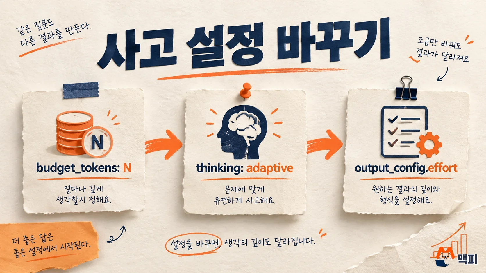클로드 하이쿠 5.5 API에서 budget_tokens를 adaptive thinking과 effort 설정으로 바꾸는 순서 도해
