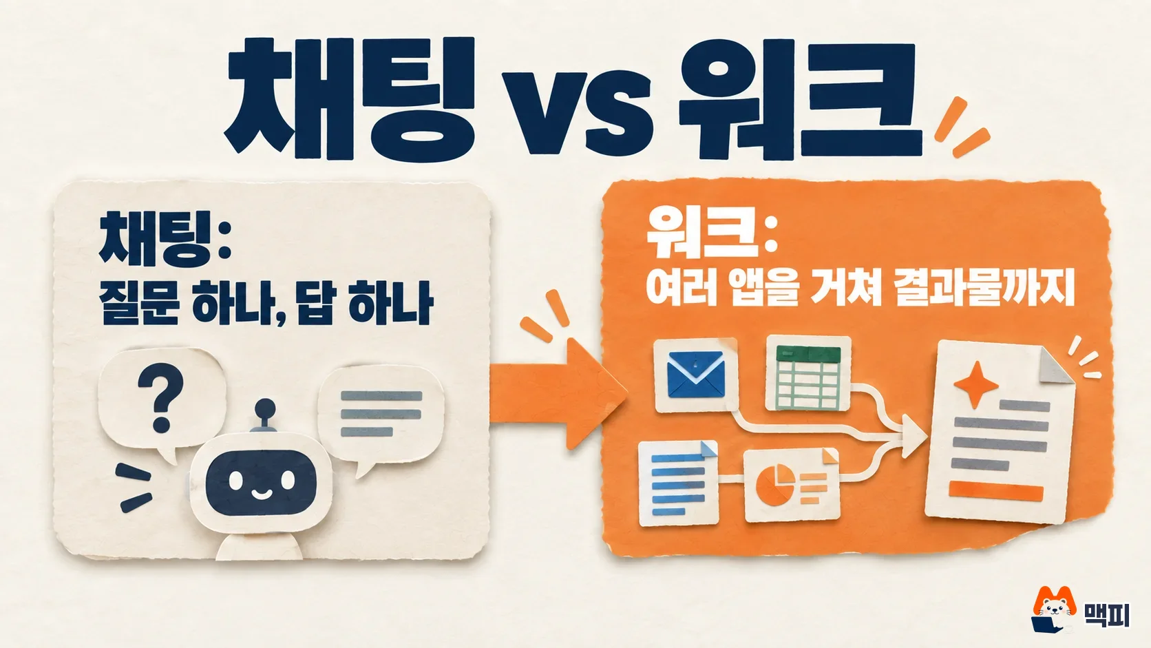 챗GPT 워크 사용법을 이해하기 위한 채팅과 워크의 차이 비교 그림
