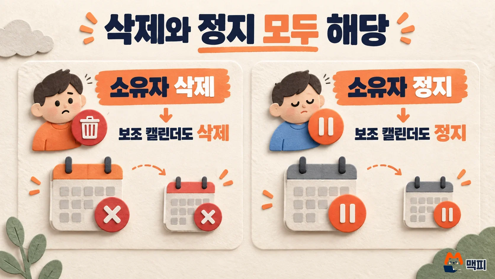 구글 캘린더 보조 캘린더가 소유자 삭제 시 삭제되고 소유자 정지 시 정지되는 규칙을 비교한 도해