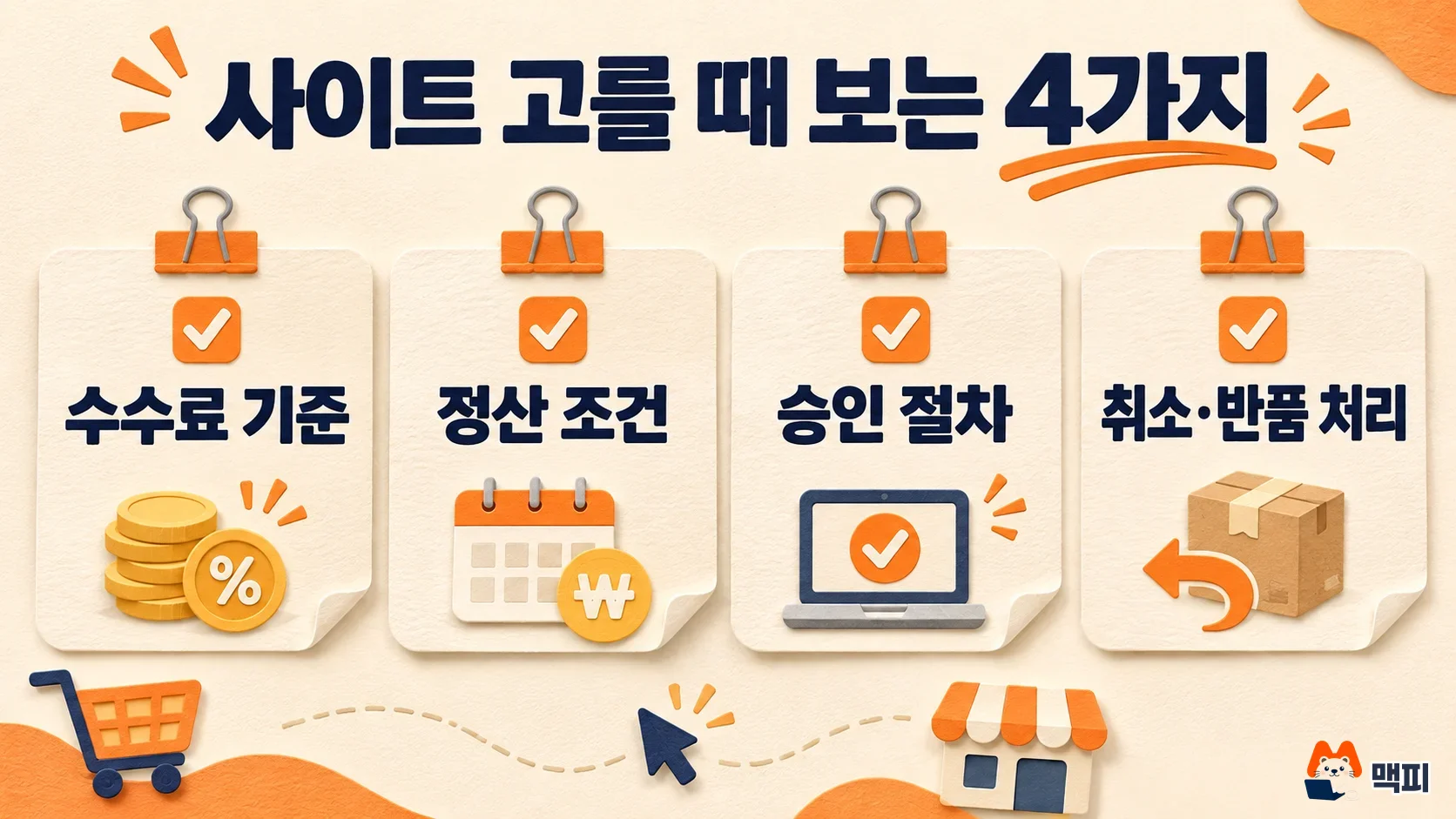 제휴마케팅 사이트를 고를 때 수수료 기준, 정산 조건, 승인 절차, 취소·반품 처리 네 가지를 확인하는 체크리스트 도해