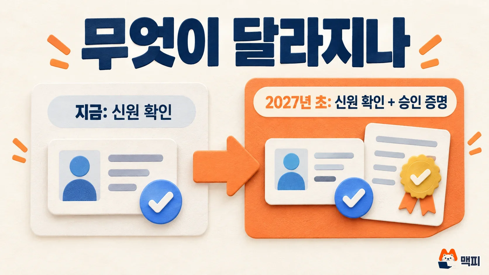 구글 애즈 금융 광고 인증이 신원 확인에서 승인 증명 추가로 달라지는 모습
