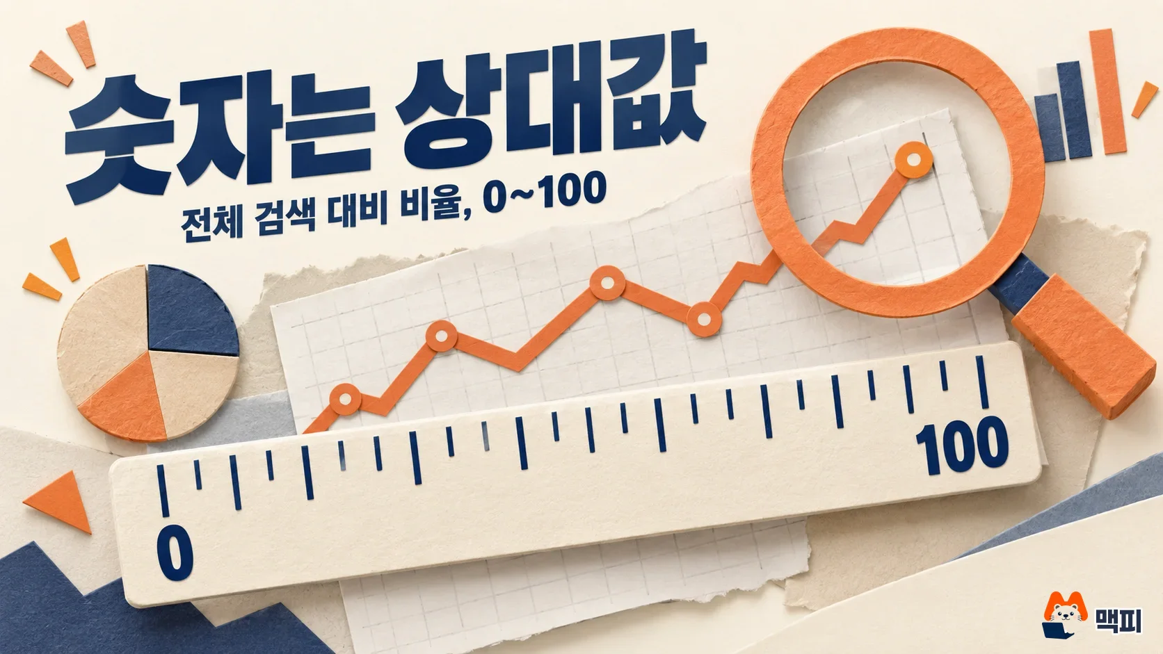 구글 트렌드 숫자 읽는 법을 설명하는 0에서 100까지 눈금 도해, 전체 검색 대비 비율이라는 설명