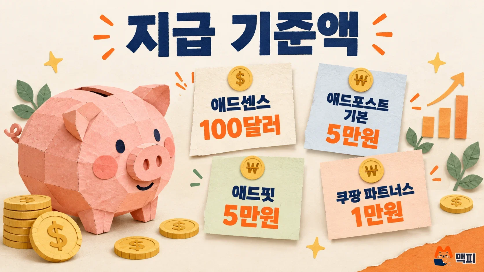 블로그 수익화 서비스별 지급 기준액, 애드센스 100달러, 애드포스트 기본 5만원, 애드핏 5만원, 쿠팡 파트너스 1만원