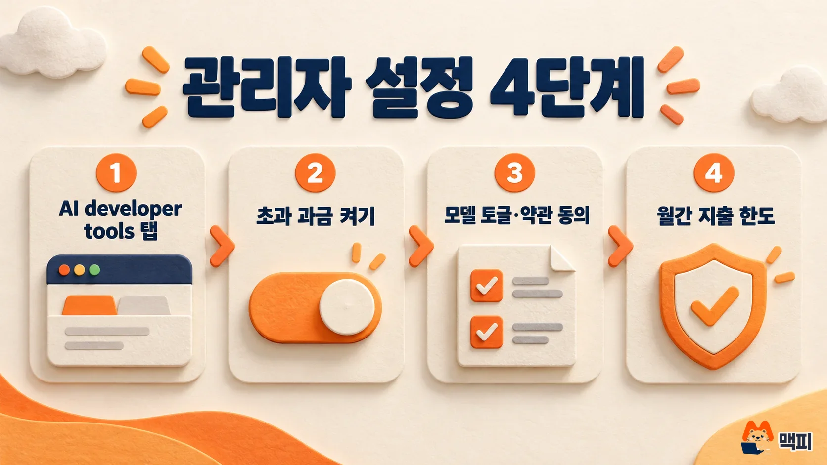 안티그래비티 클로드 모델을 켜는 관리자 설정 4단계 도해
