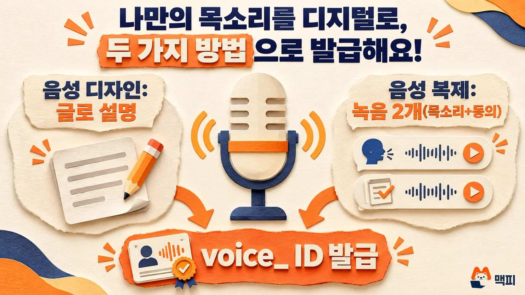 제미나이 TTS 음성 만들기 두 방식, 음성 디자인과 음성 복제를 비교한 도해