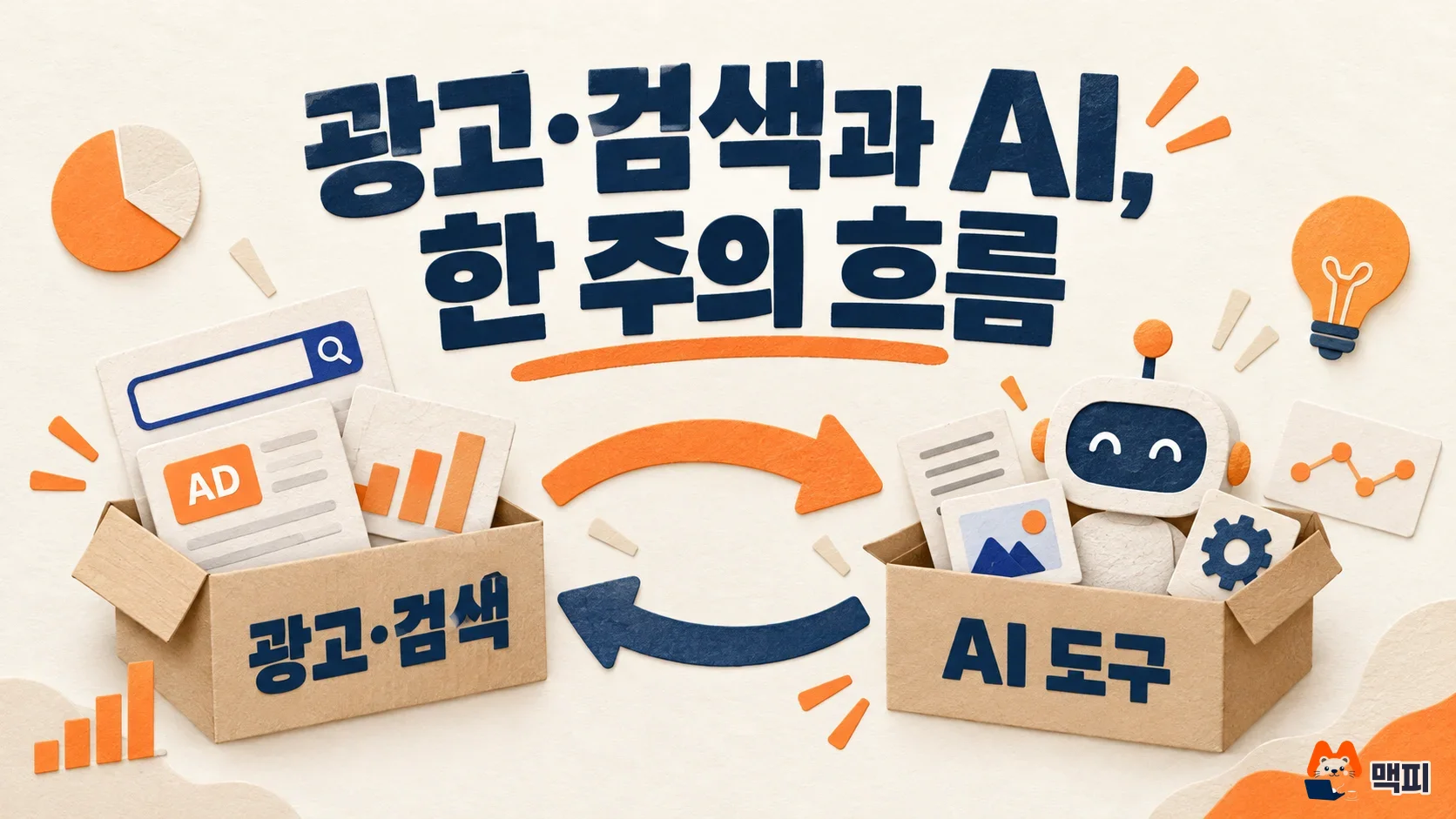 이번 주 마케팅·AI 변화에서 광고·검색 소식과 AI 도구 소식이 서로 이어지는 흐름 도해