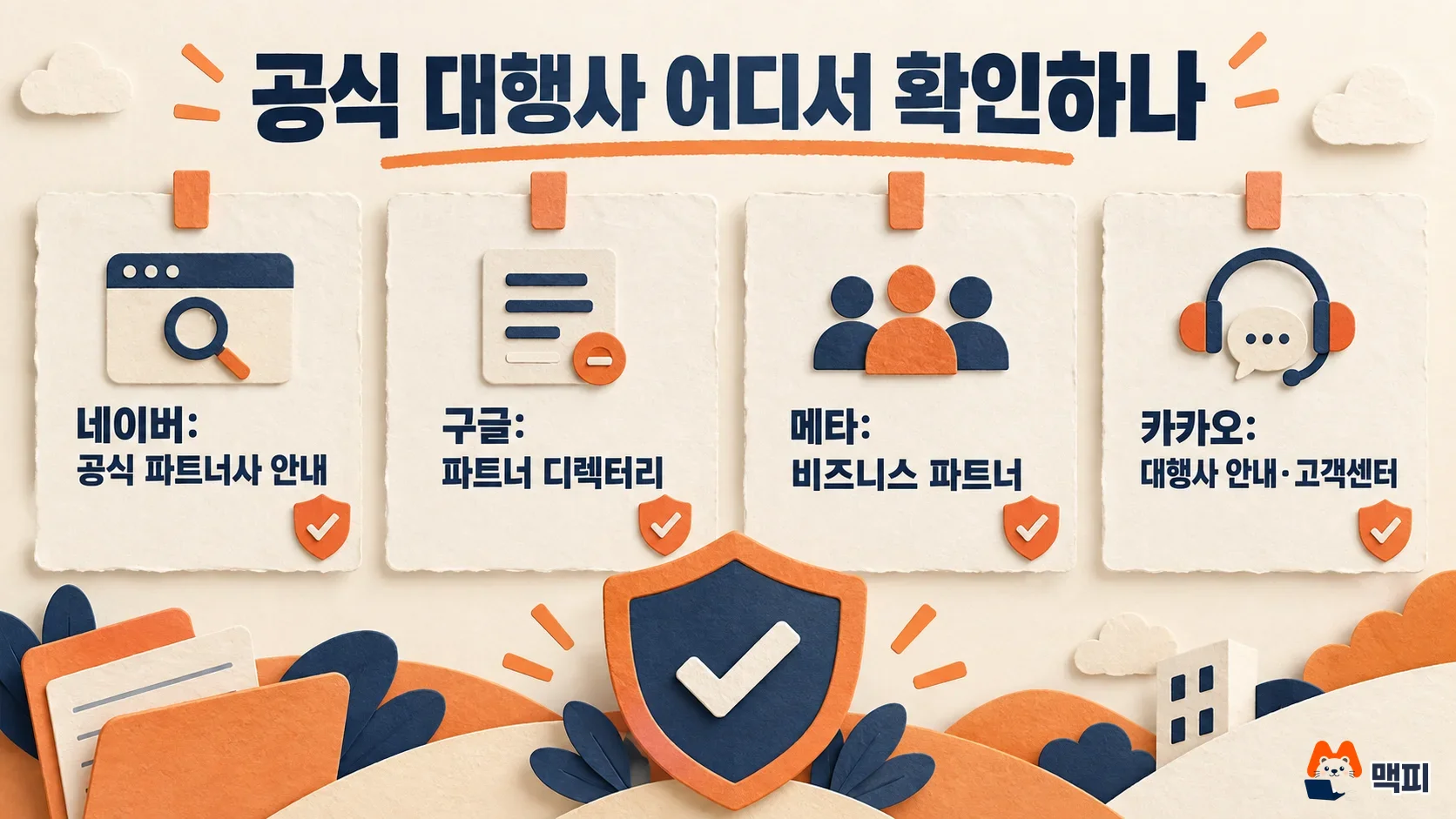 광고대행사 공식 파트너 확인 방법을 네이버 공식 파트너사 안내, 구글 파트너 디렉터리, 메타 비즈니스 파트너, 카카오 대행사 안내로 비교한 도해