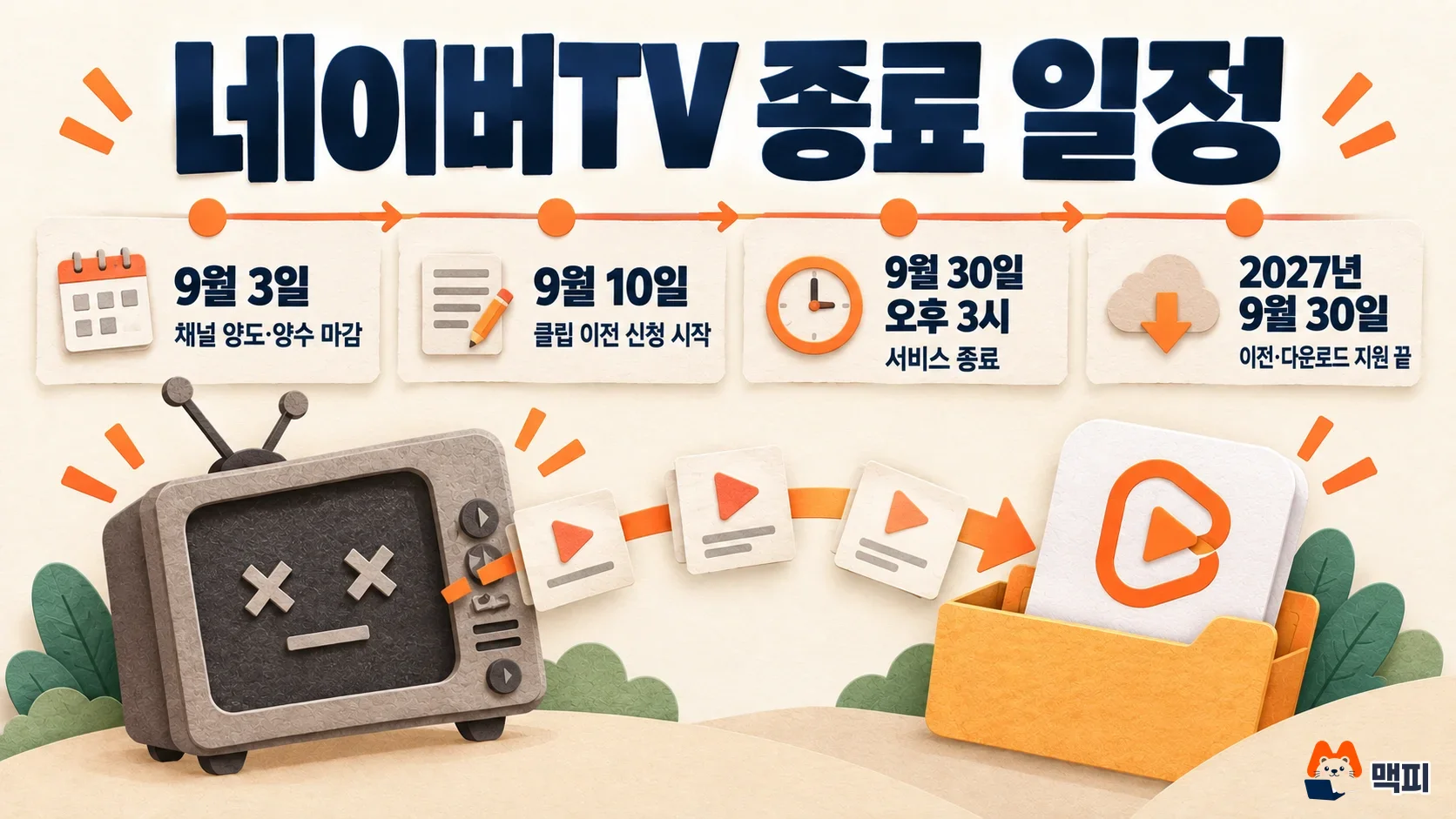 Naver TV shutdown timeline: channel transfer deadline on Sept 3, Clip migration requests open Sept 10, shutdown at 3 PM on Sept 30, migration and download support ends Sept 30, 2027