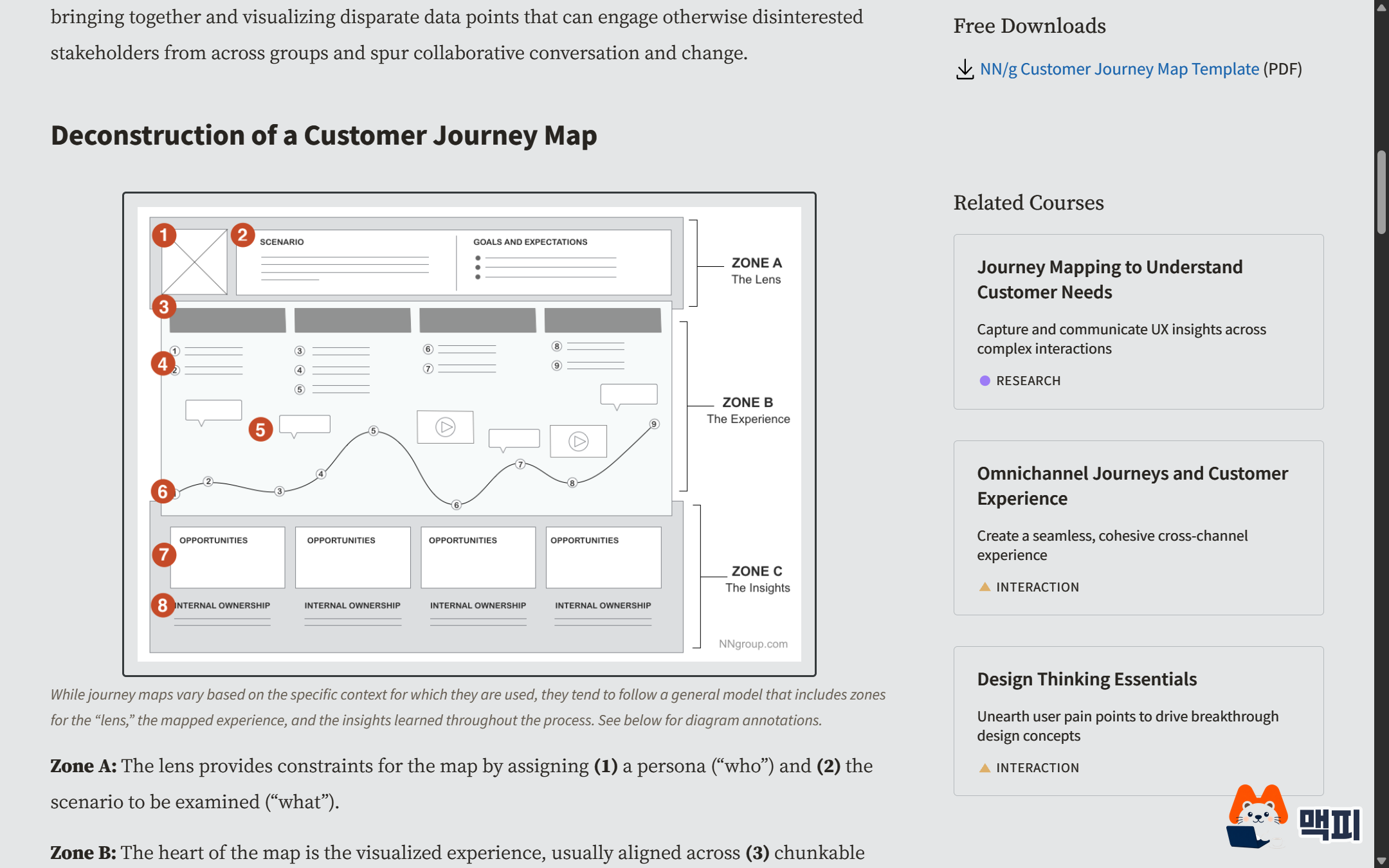 Customer journey map example: NN/g diagram with the three areas of lens, experience and insights and components 1 to 8