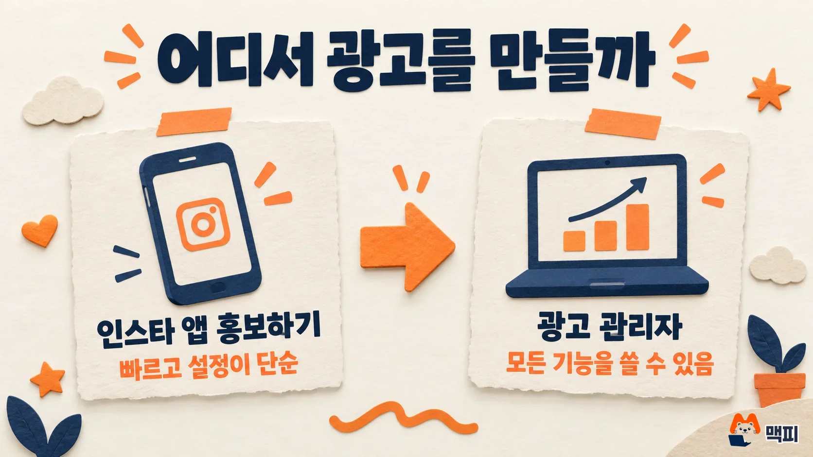 Diagram comparing the two ways to run Instagram ads: Promote in the app and Ads Manager