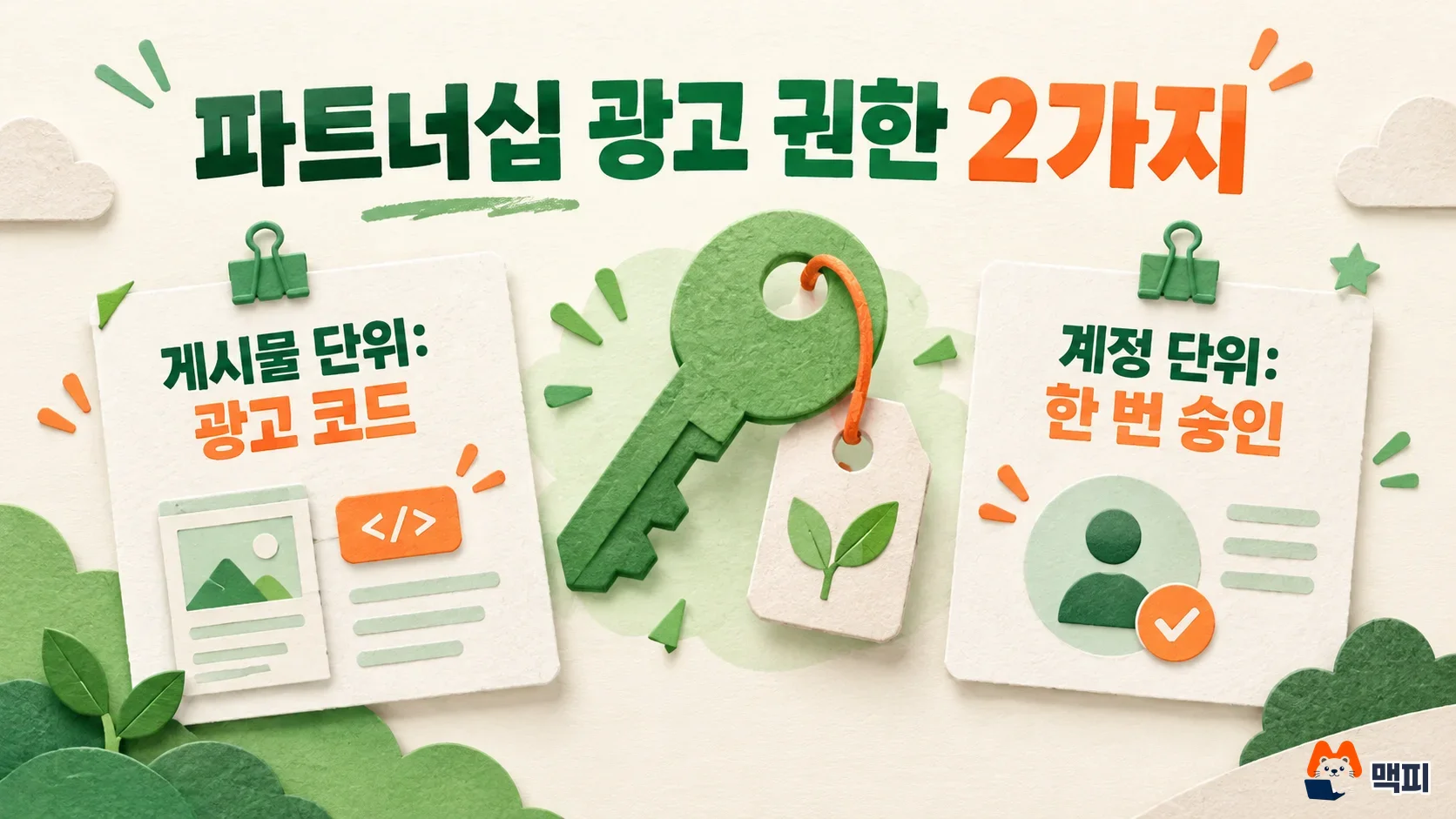 인플루언서 마케팅 파트너십 광고의 게시물 단위 광고 코드와 계정 단위 권한 두 가지를 비교한 도해