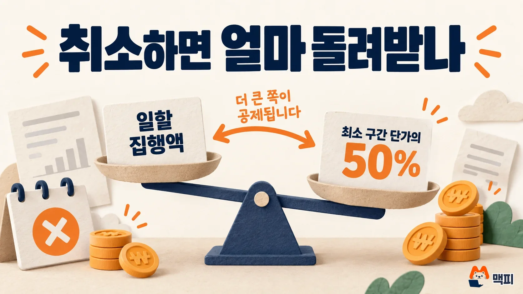 네이버 브랜드검색광고 계약 취소 시 일할 집행액과 최소 구간 단가의 50% 중 큰 금액이 공제되는 환급 계산 그림