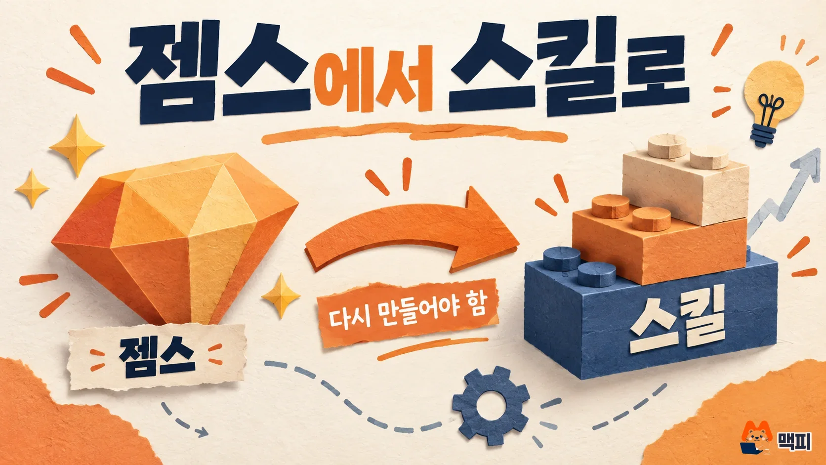 Diagram of the Gemini Gems shutdown and the need to rebuild them as Skills