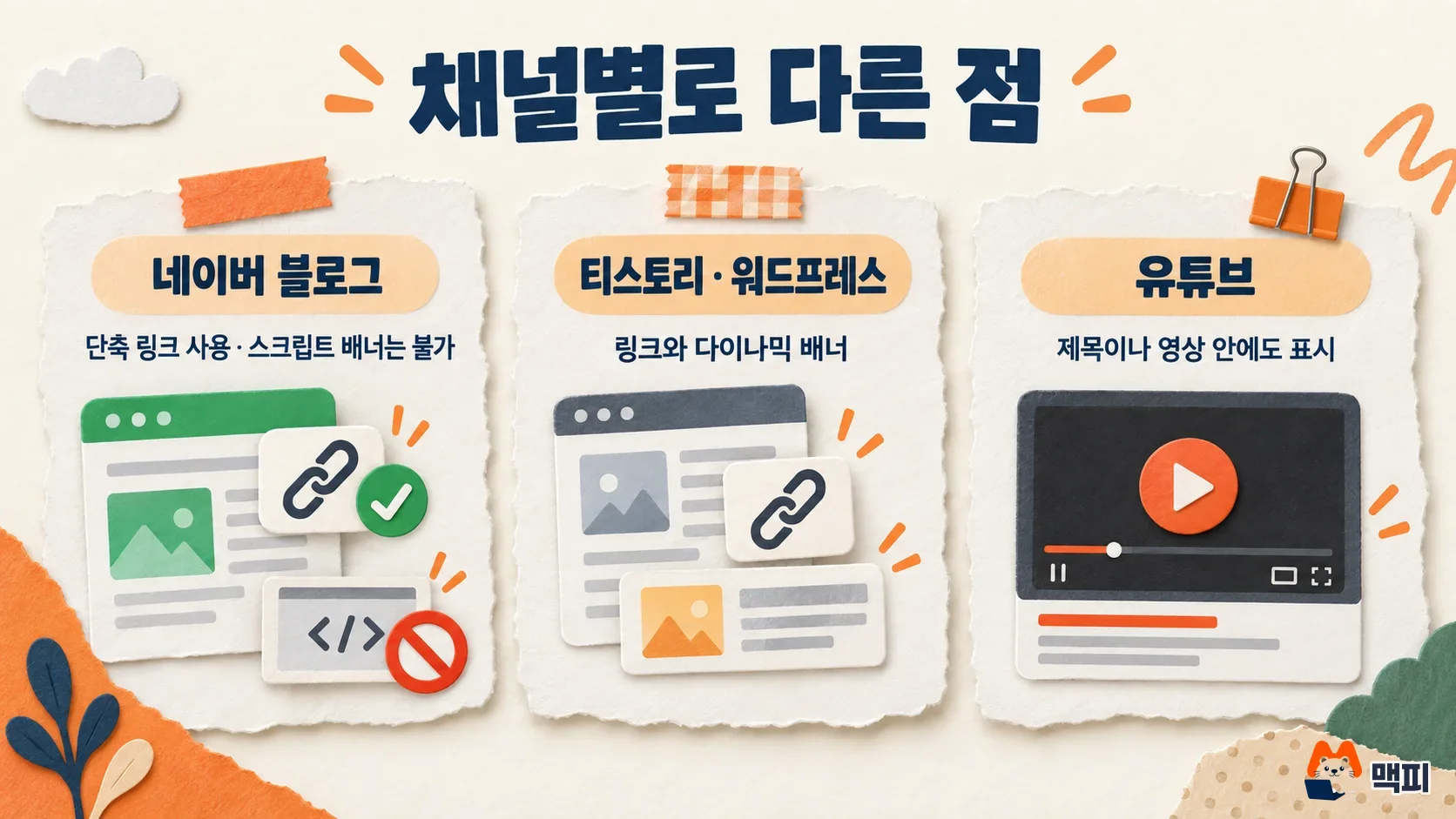 쿠팡 파트너스 링크를 네이버 블로그, 티스토리·워드프레스, 유튜브에서 쓸 때의 차이를 비교한 도해
