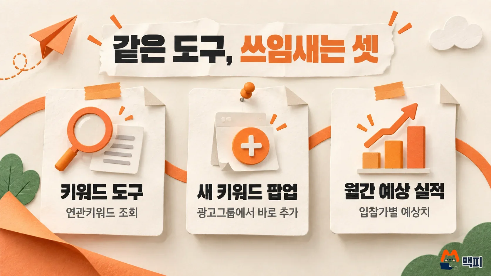 Diagram comparing three uses of the Naver Keyword Tool: related keyword lookup, adding new keywords in an ad group, and monthly estimated performance
