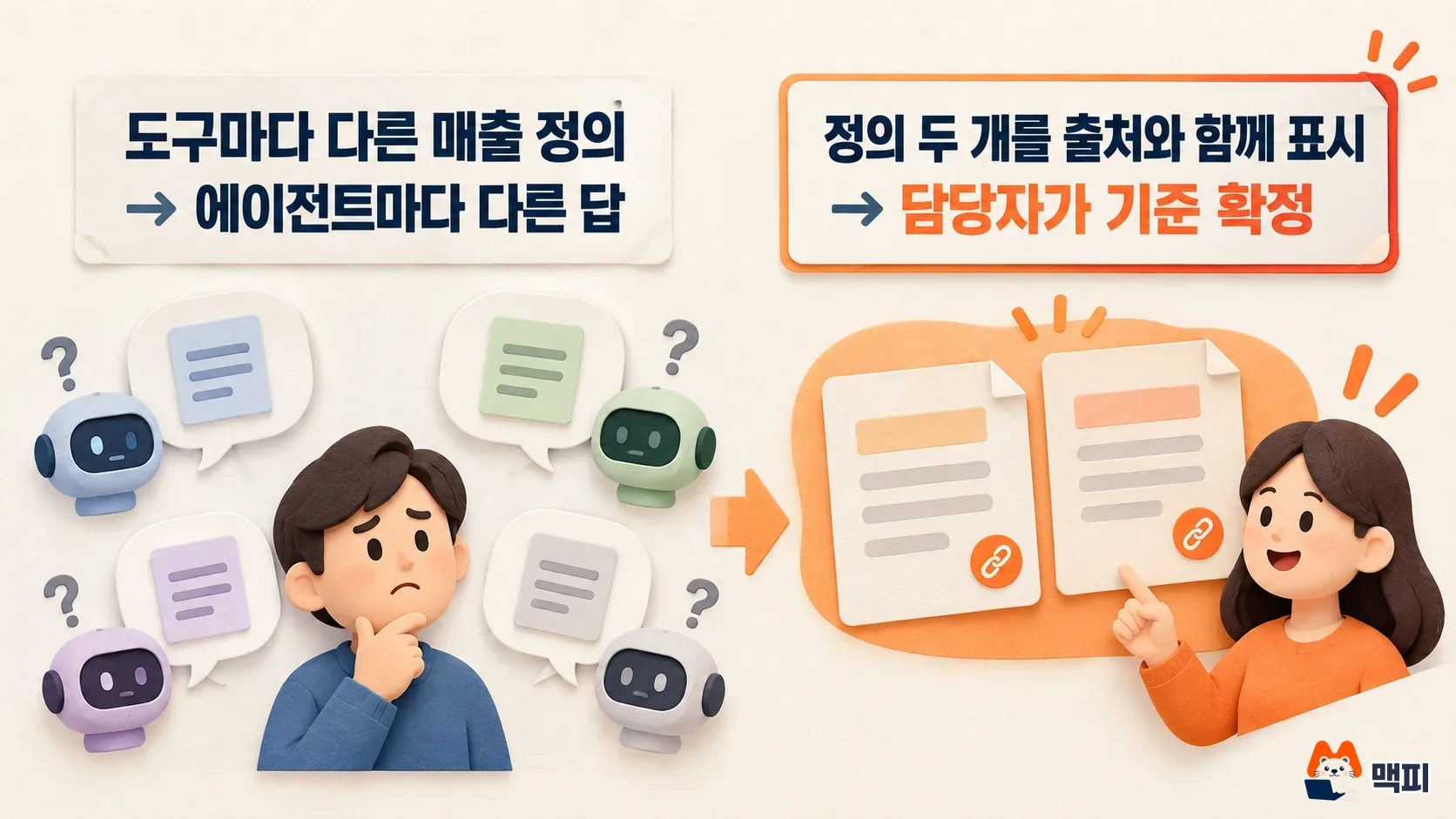 도구마다 다른 지표 정의가 에이전트마다 다른 숫자로 이어지는 문제와 Knowledge Catalog의 정의 충돌 표시 비교