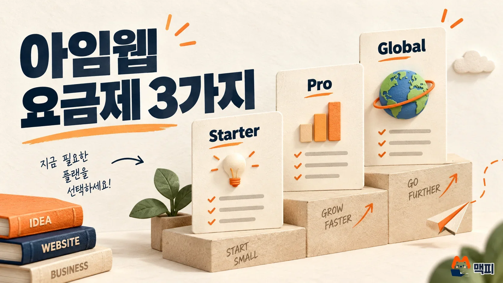 Diagram of Imweb Starter, Pro, and Global plans for comparing website costs