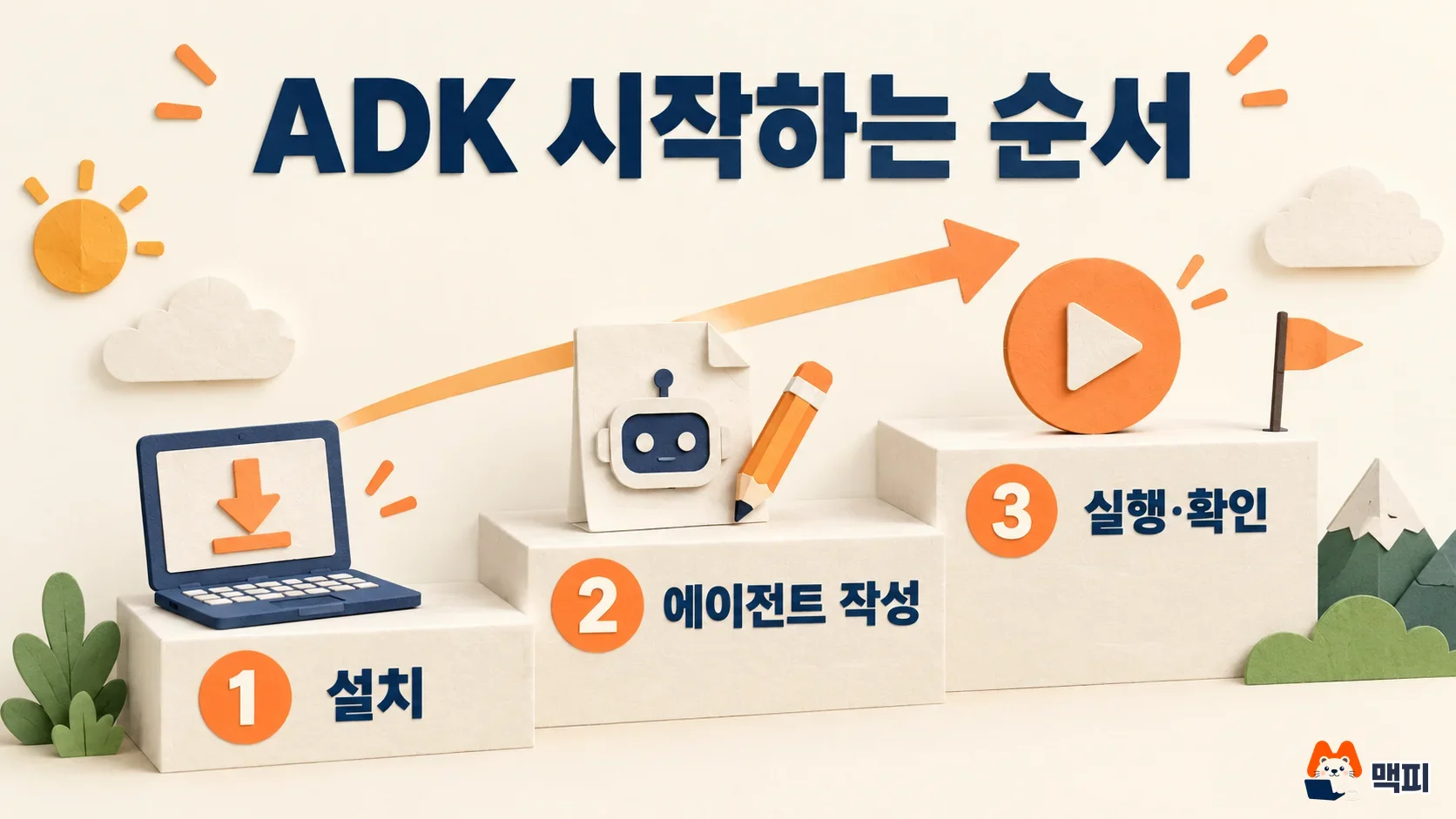 구글 ADK를 설치하고 에이전트를 작성한 뒤 실행해 확인하는 세 단계