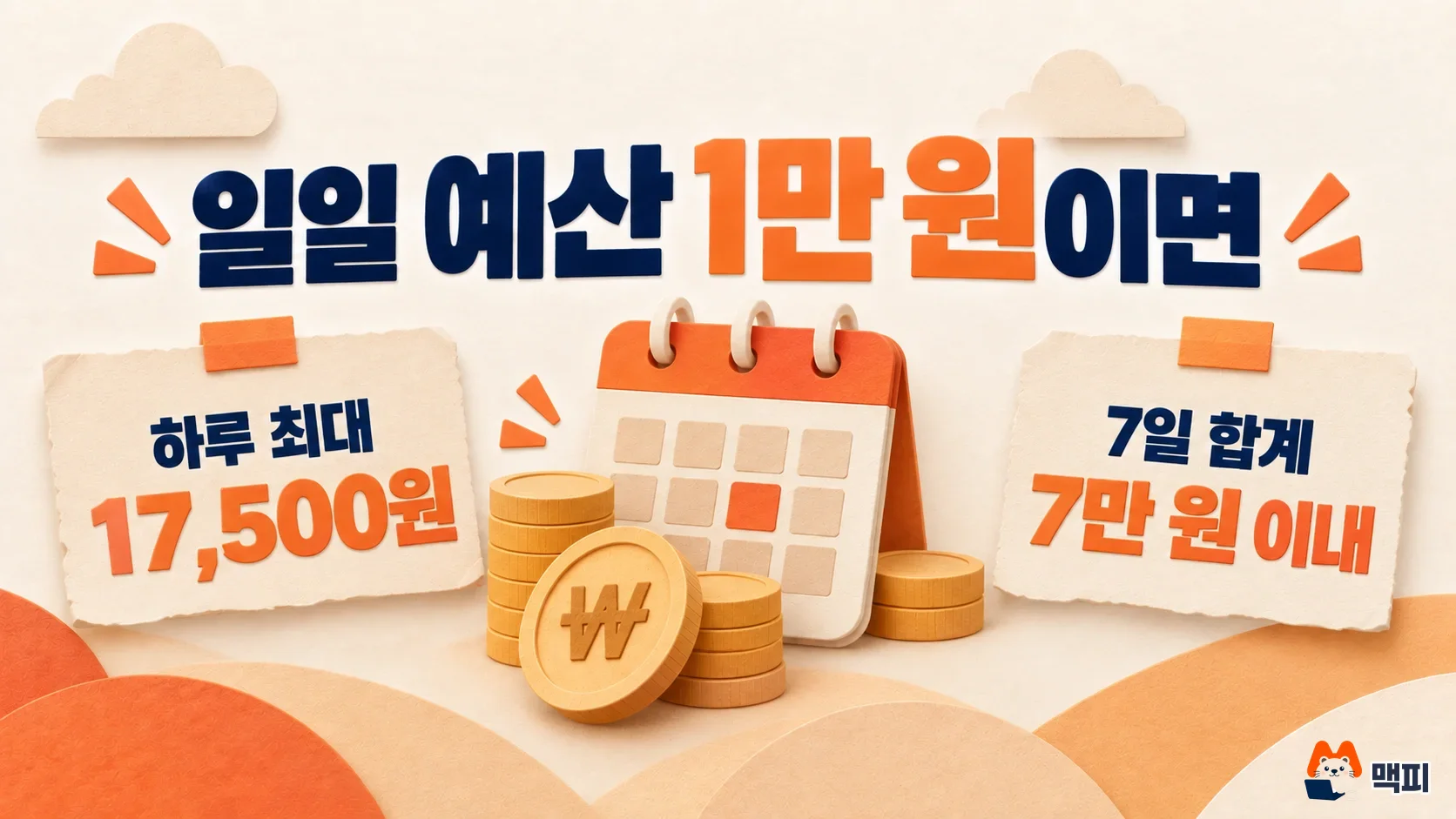 Diagram of Instagram ad budget setup showing that a 10,000 KRW daily budget can reach 17,500 KRW in one day and stays within 70,000 KRW over 7 days
