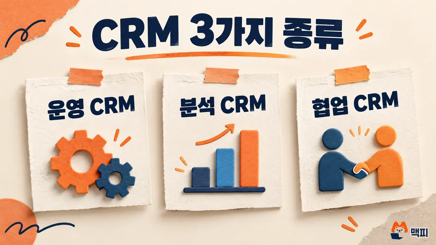Diagram comparing the three CRM types: operational CRM, analytical CRM, and collaborative CRM