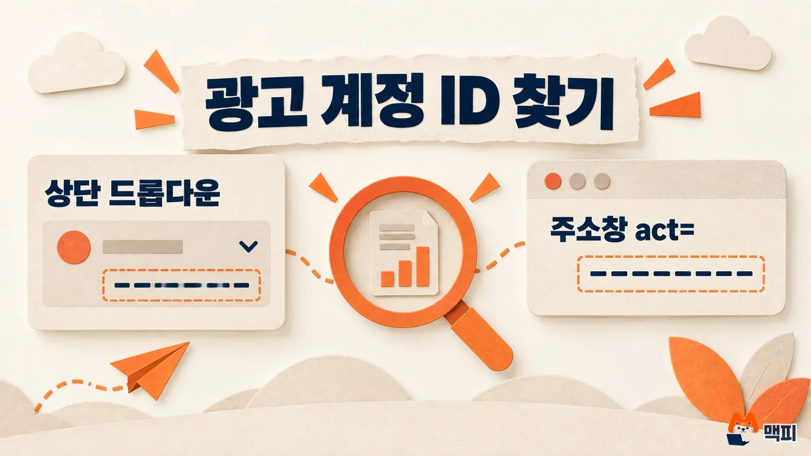 메타 광고 관리자에서 광고 계정 ID를 상단 드롭다운과 주소창의 act= 뒤 숫자로 찾는 두 가지 방법 도해