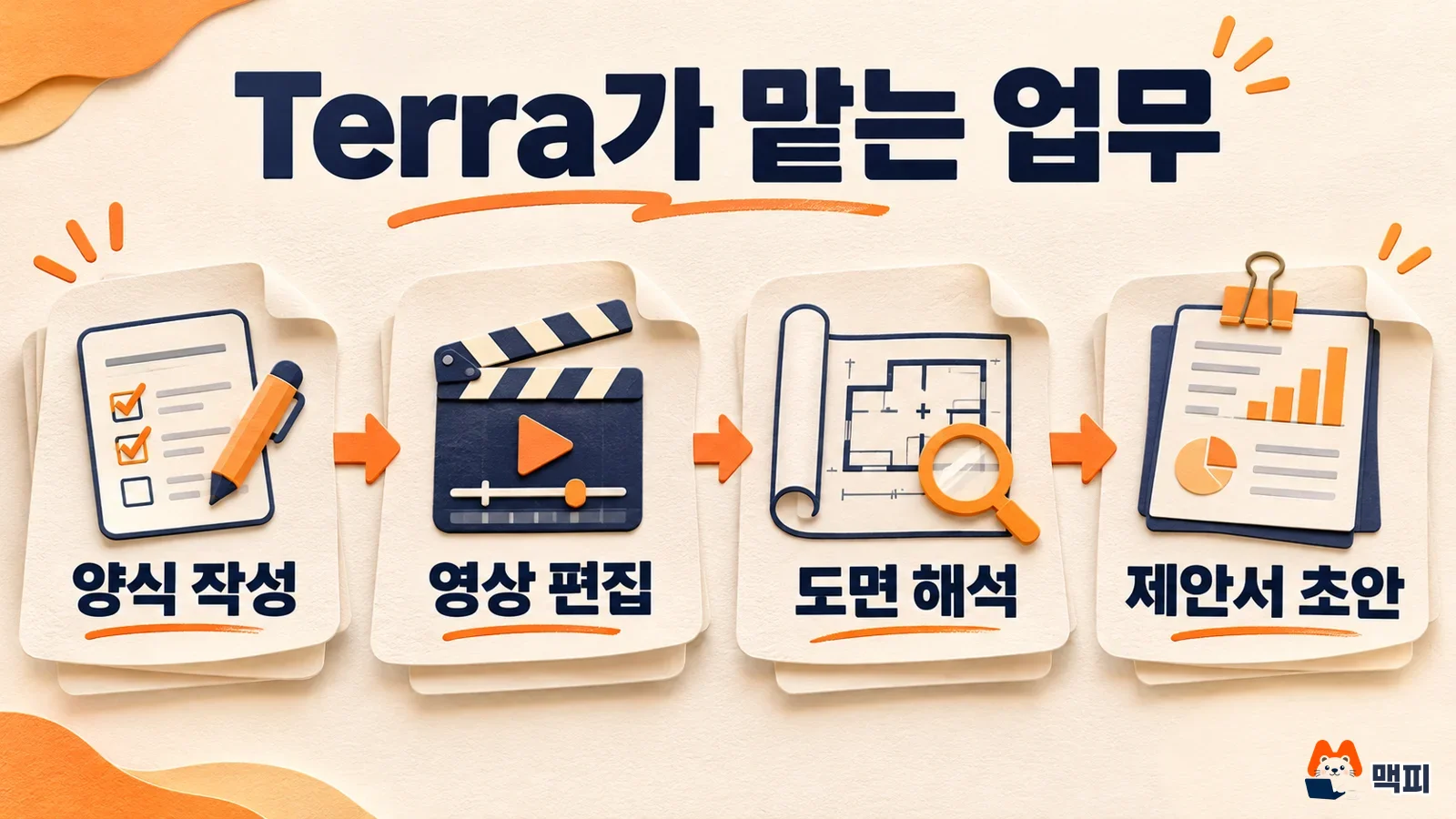 GPT-6.1 Terra 컴퓨터 사용이 맡는 양식 작성, 영상 편집, 도면 해석, 제안서 초안 업무 흐름