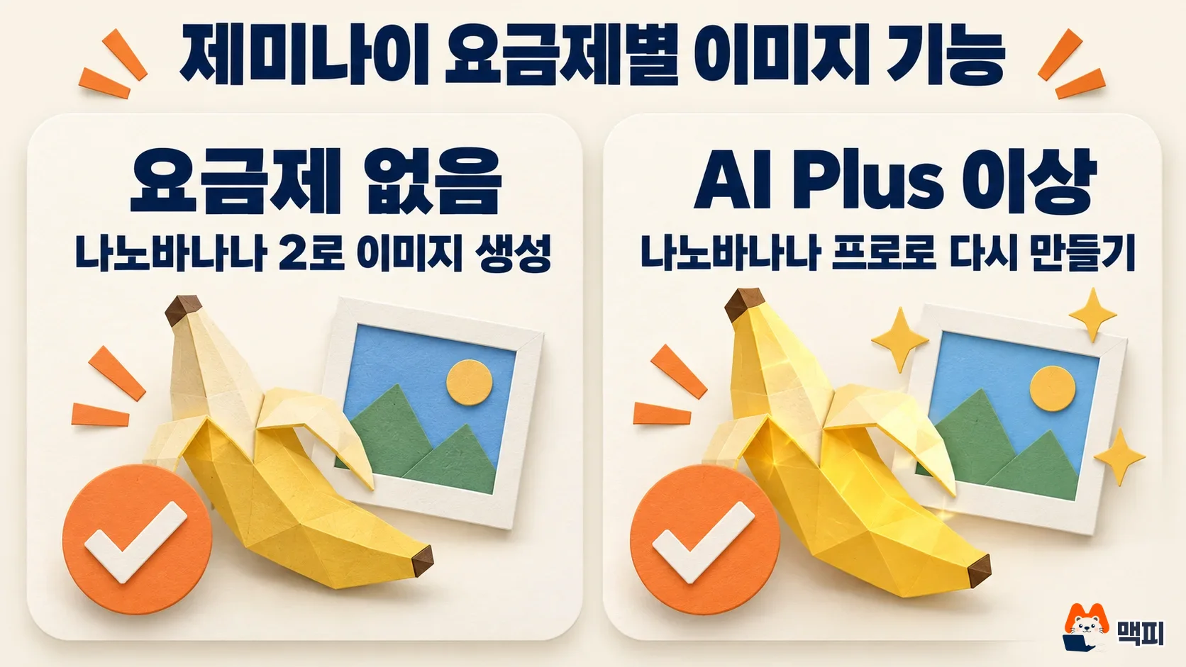 나노바나나 사용법 중 요금제 없음과 AI Plus 이상에서 쓸 수 있는 이미지 기능을 비교한 도해