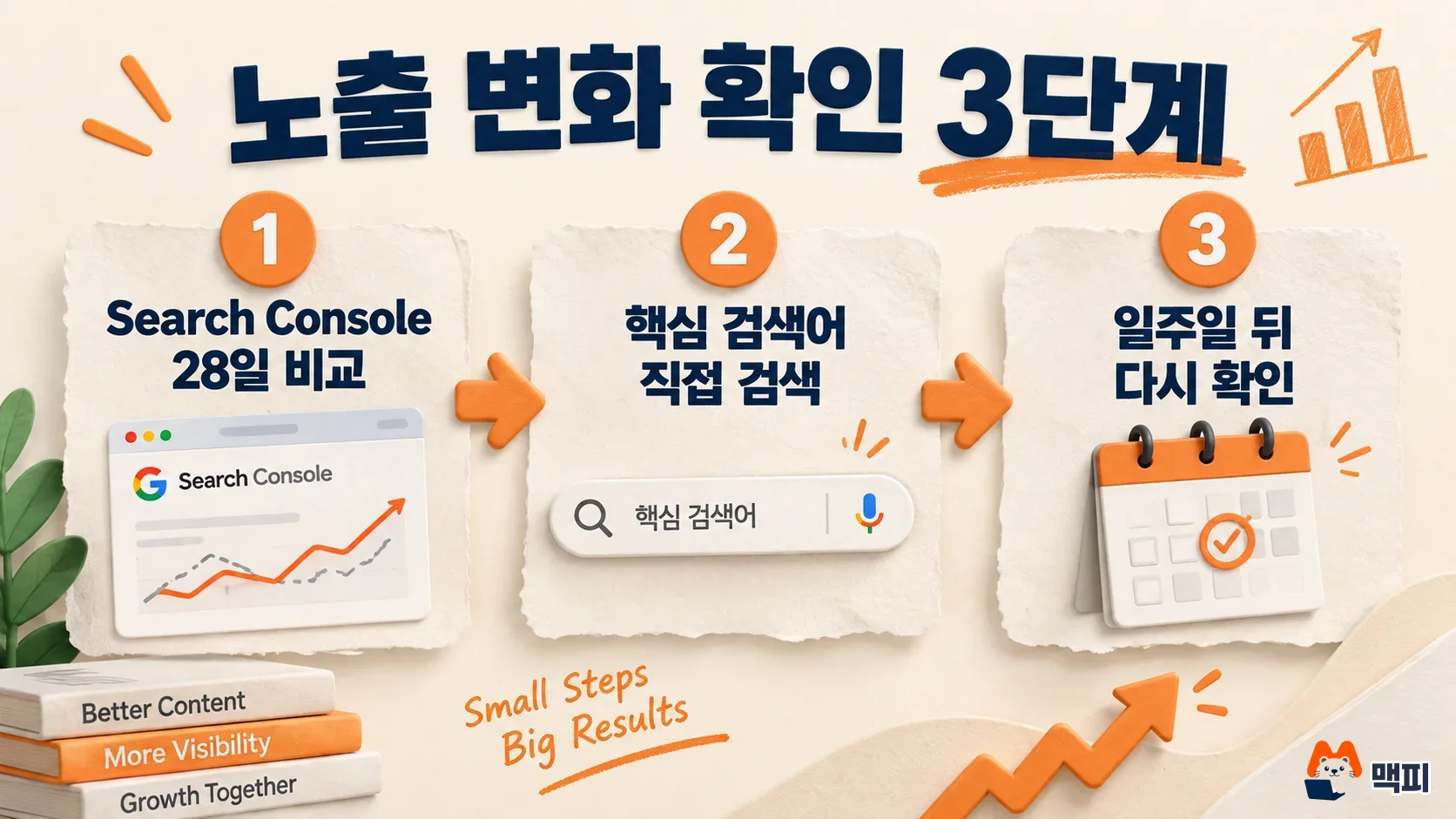 3 steps to check changes in AI Mode link exposure with Search Console and manual searches